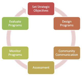 Local government grants process